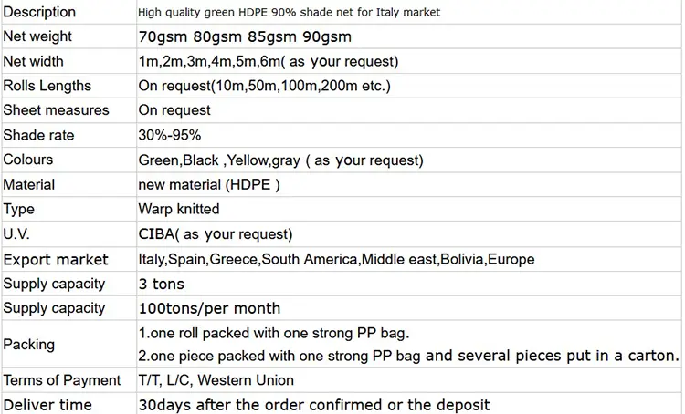 Blocks Sun and Reduces Heat Shade Net