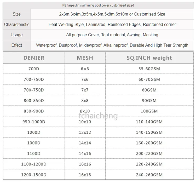 A talaj feletti medence burkolata